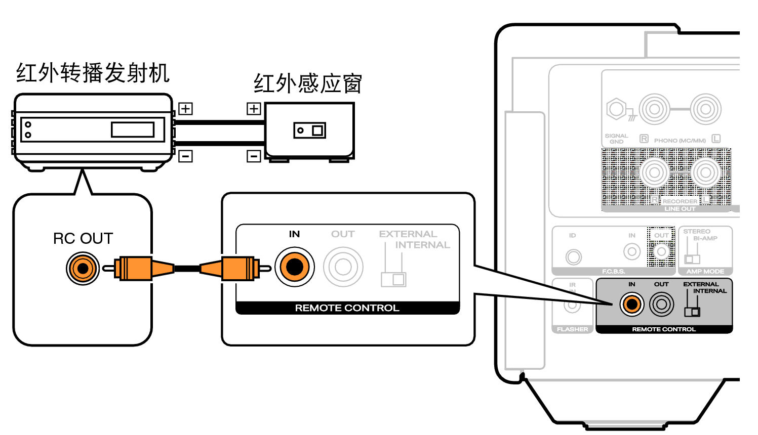 Conne remote MODEL10